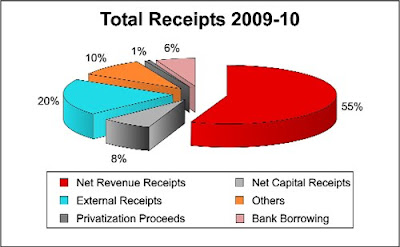 PAKISTAN BUDGET 2010 11 EPUB PAKISTAN BUDGET 2010 11 EPUB
